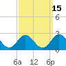 Atlantic Beach tide chart for Friday, September 15, 2023