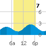 Atlantic Beach tide chart for Saturday, October 7, 2023
