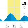 Atlantic Beach tide chart for Wednesday, November 15, 2023