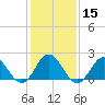 Atlantic Beach tide chart for Monday, January 15, 2024