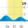 Atlantic Beach tide chart for Tuesday, March 19, 2024