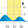 Atlantic Beach tide chart for Wednesday, March 6, 2024