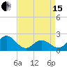 Atlantic Beach tide chart for Monday, April 15, 2024