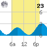 Atlantic Beach tide chart for Thursday, May 23, 2024