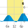 Atlantic Beach tide chart for Monday, May 6, 2024