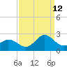 Atlantic Beach tide chart for Thursday, September 12, 2024