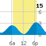 Atlantic Beach tide chart for Sunday, September 15, 2024