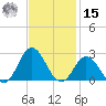 Atlantic Beach tide chart for Friday, November 15, 2024