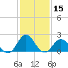 Atlantic Beach tide chart for Wednesday, January 15, 2025