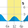 Atlantic Beach tide chart for Wednesday, March 5, 2025
