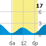Atlantic Beach tide chart for Thursday, April 17, 2025