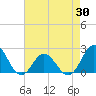 Atlantic Beach tide chart for Wednesday, April 30, 2025