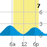 Atlantic Beach tide chart for Monday, April 7, 2025