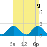 Atlantic Beach tide chart for Wednesday, April 9, 2025