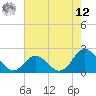 Atlantic Beach tide chart for Monday, May 12, 2025