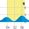 Atlantic Beach tide chart for Friday, June 6, 2025