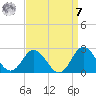Atlantic Beach tide chart for Sunday, September 7, 2025