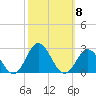 Atlantic Beach tide chart for Wednesday, October 8, 2025