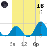 Atlantic Beach tide chart for Saturday, May 16, 2026