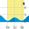 Atlantic Beach tide chart for Wednesday, May 6, 2026