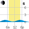 Great River tide chart for Wednesday, January 6, 2021