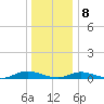 Great River tide chart for Friday, January 8, 2021