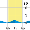 Great River tide chart for Friday, February 12, 2021