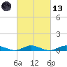 Great River tide chart for Saturday, March 13, 2021