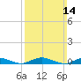 Great River tide chart for Sunday, March 14, 2021