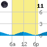 Great River tide chart for Sunday, April 11, 2021