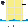 Great River tide chart for Tuesday, May 11, 2021