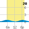 Great River tide chart for Thursday, May 20, 2021