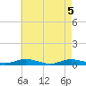 Great River tide chart for Wednesday, May 5, 2021
