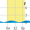 Great River tide chart for Friday, May 7, 2021