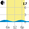 Great River tide chart for Thursday, June 17, 2021