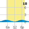 Great River tide chart for Friday, June 18, 2021