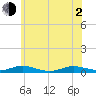 Great River tide chart for Wednesday, June 2, 2021