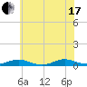 Great River tide chart for Saturday, July 17, 2021