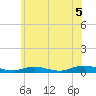 Great River tide chart for Monday, July 5, 2021