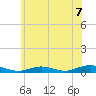 Great River tide chart for Wednesday, July 7, 2021