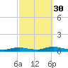 Great River tide chart for Thursday, September 30, 2021
