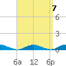 Great River tide chart for Tuesday, September 7, 2021