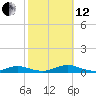 Great River tide chart for Tuesday, October 12, 2021
