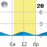 Great River tide chart for Wednesday, October 20, 2021