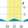 Great River tide chart for Thursday, October 7, 2021