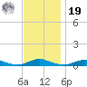 Great River tide chart for Friday, November 19, 2021