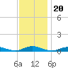 Great River tide chart for Saturday, November 20, 2021