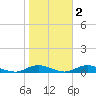 Great River tide chart for Tuesday, November 2, 2021