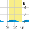 Great River tide chart for Wednesday, November 3, 2021