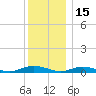 Great River tide chart for Wednesday, December 15, 2021